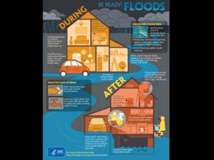 How to make your how flood ready