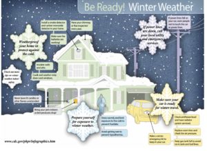 Weather proofing your home