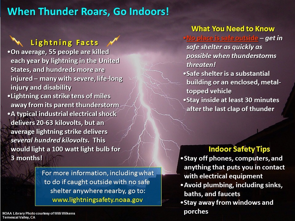 Thunderstorm Preparedness - Sullivan County Health Department