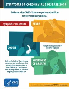 COVID-19 Symptoms CDC