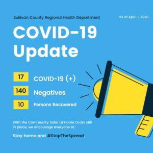 COVID-19 Case Count