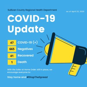 Daily COVID19 Case Count