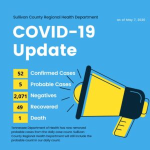 COVID19 Case Count