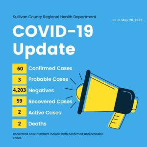 COVID19 Case Count
