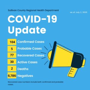 COVID Case Count