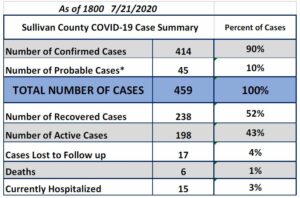 Case Count Update
