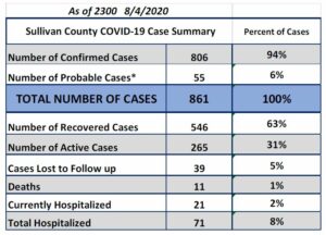 Case Count Update